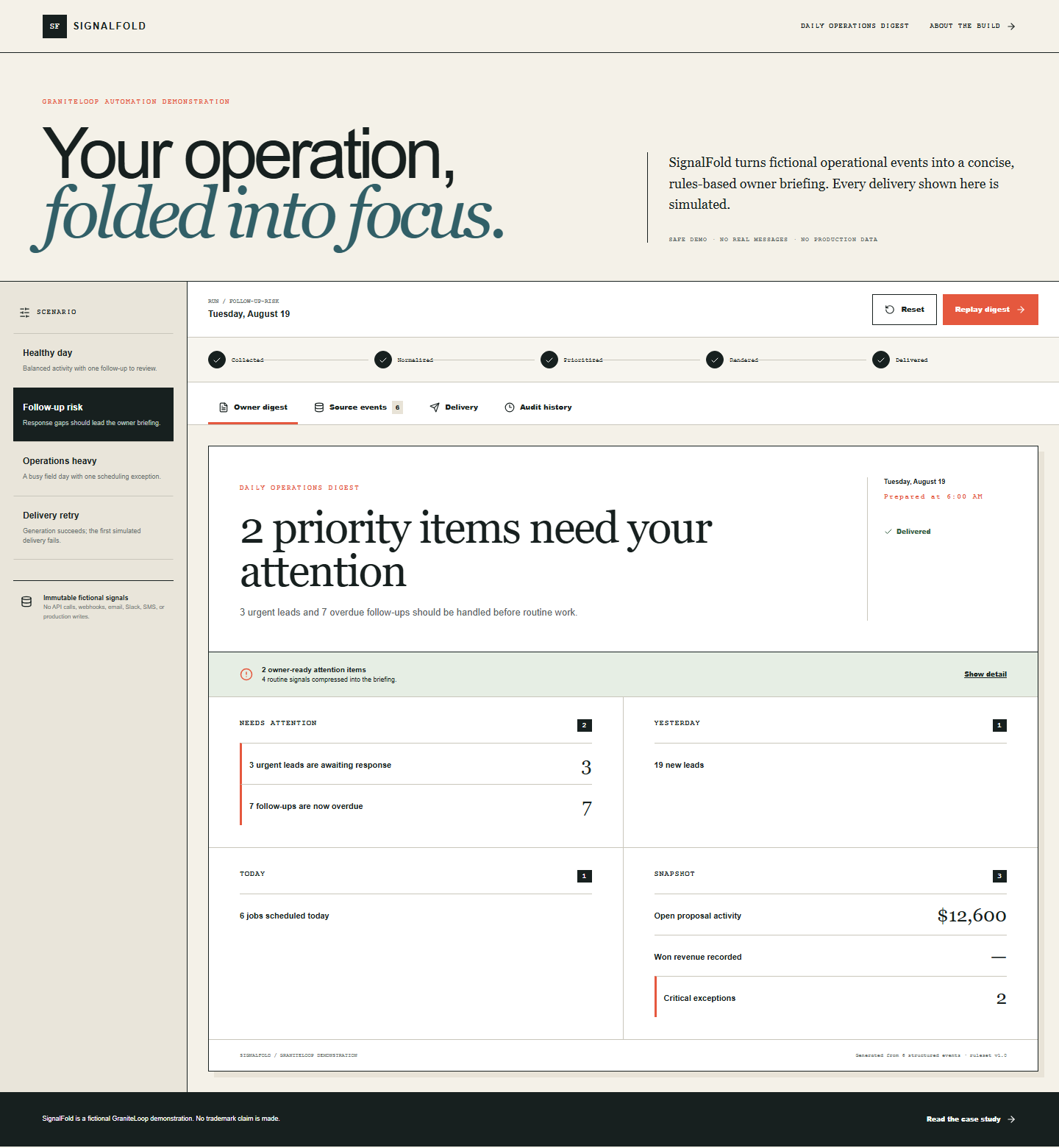 SignalFold generated owner digest