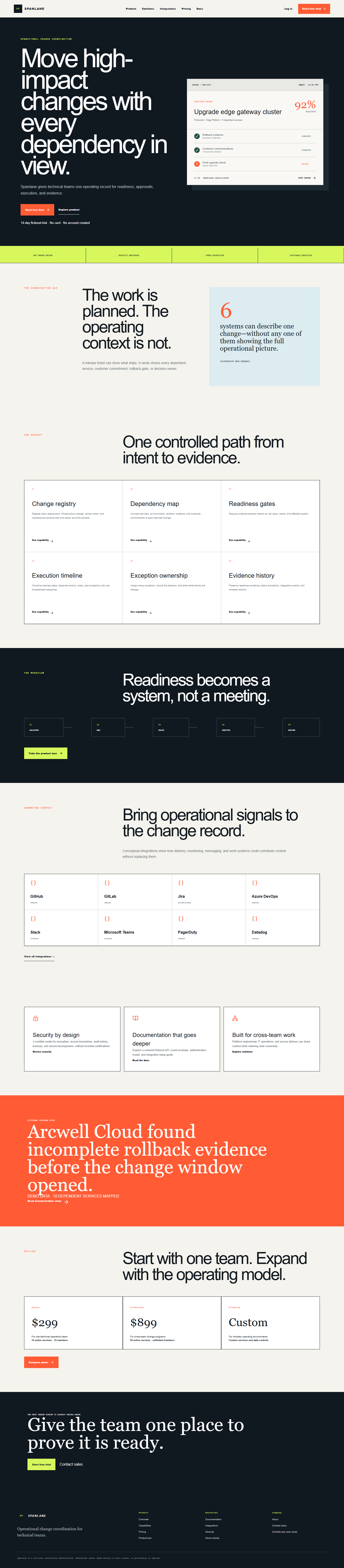 Spanlane B2B SaaS website