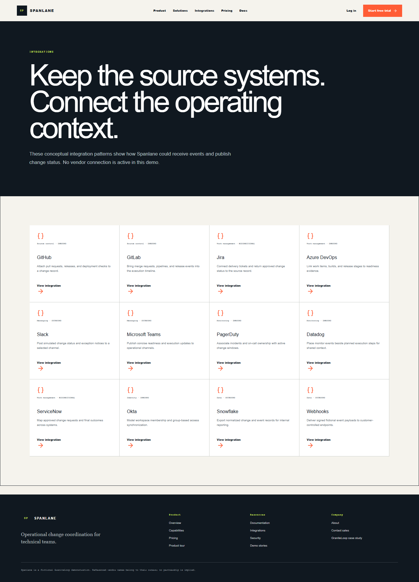 Spanlane integration catalog